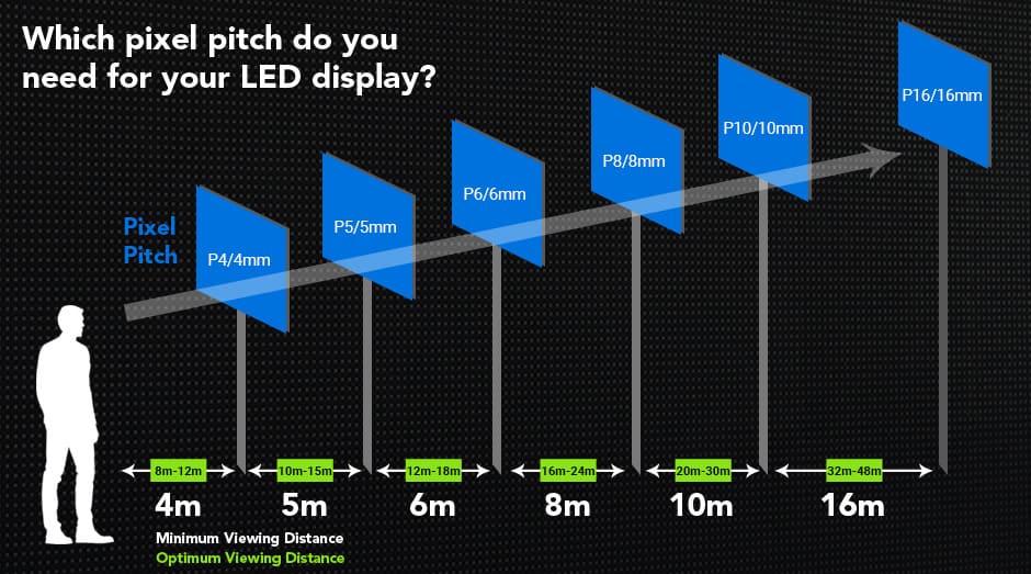 Which-pixel-pitch-LED-display-do-you-need(1)_1724913606.jpg